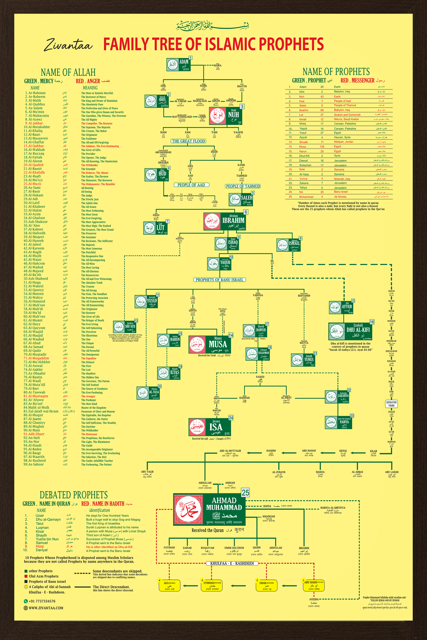 Shijra - Family Tree of Islamic Prophets sabhi nabiyo ke name shijra