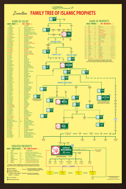 Shijra - Family Tree of Islamic Prophets sabhi nabiyo ke name shijra