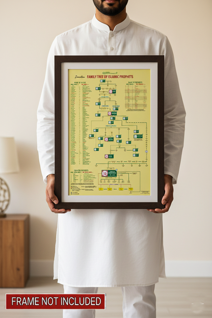 Person holding a framed chart of the Family Tree of Islamic Prophets in a room.
